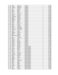 Tabulas 16.lapa. Tajā norādīti VUGD nodarbināto vārdi, uzvārdi, ieņemamie amati un saņemtais bruto atalgojums š.g. oktobrī