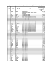 Tabulas 1.lapa. Tajā norādīti VUGD nodarbināto vārdi, uzvārdi, ieņemamie amati un saņemtais bruto atalgojums š.g. oktobrī
