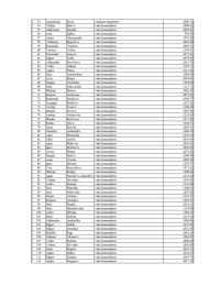 Tabulas 2.lapa. Tajā norādīti VUGD nodarbināto vārdi, uzvārdi, ieņemamie amati un saņemtais bruto atalgojums š.g. oktobrī
