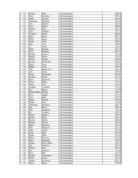 Tabulas 3.lapa. Tajā norādīti VUGD nodarbināto vārdi, uzvārdi, ieņemamie amati un saņemtais bruto atalgojums š.g. oktobrī