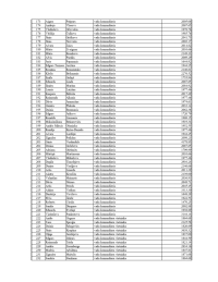 Tabulas 4.lapa. Tajā norādīti VUGD nodarbināto vārdi, uzvārdi, ieņemamie amati un saņemtais bruto atalgojums š.g. oktobrī