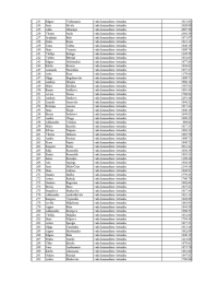 Tabulas 5.lapa. Tajā norādīti VUGD nodarbināto vārdi, uzvārdi, ieņemamie amati un saņemtais bruto atalgojums š.g. oktobrī