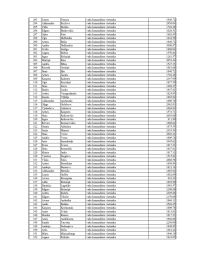 Tabulas 6.lapa. Tajā norādīti VUGD nodarbināto vārdi, uzvārdi, ieņemamie amati un saņemtais bruto atalgojums š.g. oktobrī