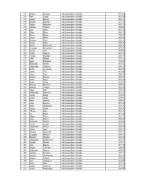Tabulas 7.lapa. Tajā norādīti VUGD nodarbināto vārdi, uzvārdi, ieņemamie amati un saņemtais bruto atalgojums š.g. oktobrī