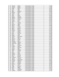 Tabulas 9.lapa. Tajā norādīti VUGD nodarbināto vārdi, uzvārdi, ieņemamie amati un saņemtais bruto atalgojums š.g. oktobrī
