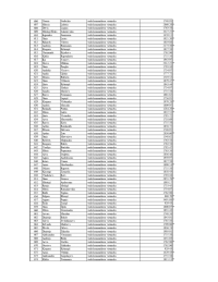 Tabulas, kurā redzami VUGD nodarbināto vārdi, uzvārdi, ieņemamais amats un saņemtais atalgojums, 10.lapa