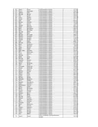 Tabulas, kurā redzami VUGD nodarbināto vārdi, uzvārdi, ieņemamais amats un saņemtais atalgojums, 11.lapa