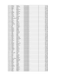 Tabulas, kurā redzami VUGD nodarbināto vārdi, uzvārdi, ieņemamais amats un saņemtais atalgojums, 3.lapa