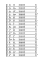 Tabulas, kurā redzami VUGD nodarbināto vārdi, uzvārdi, ieņemamais amats un saņemtais atalgojums, 6.lapa