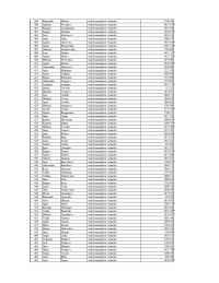 Tabulas, kurā redzami VUGD nodarbināto vārdi, uzvārdi, ieņemamais amats un saņemtais atalgojums, 7.lapa