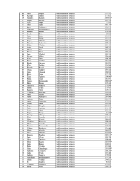 Tabulas, kurā redzami VUGD nodarbināto vārdi, uzvārdi, ieņemamais amats un saņemtais atalgojums, 8.lapa