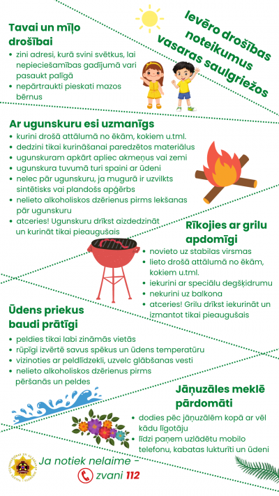 Vizuāli informatīvs materiāls, kurā gan vizuāli, gan rakstiski sniegti ieteikumi drošai vasaras saulgriežu svinēšanai