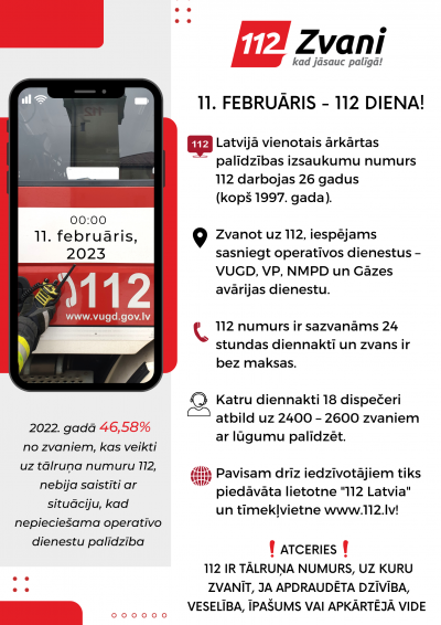 Infografika, kuras kreisajā malā redzams mobilais tālrunis un tā ekrānā teksts: 11.februāris, 2023. Zem attēla ievietots teksts - 2022.gadā  46,58% no zvaniem, kas veikti uz tālruņa numuru 112, nebija saistīti ar situāciju, kad nepieciešama operatīvo dienestu palīdzība. Infografikas labajā malā augšā izvietots tālruņa 112 logo. Zem logo lasāms teksts, ka 11 februāris ir 112 diena un dažādi fakti par vienoto ārkārtas palīdzības izsaukumu numuru 112.