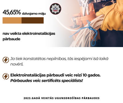 Vizuālis ar informāciju par veiktajām elektroinstalācijas pārbaudēm