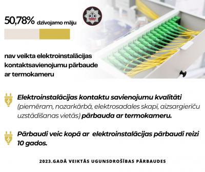 Vizuālis, kurā aprakstīts, ka nav veiktas kontaktsavienojumu pārbaudes