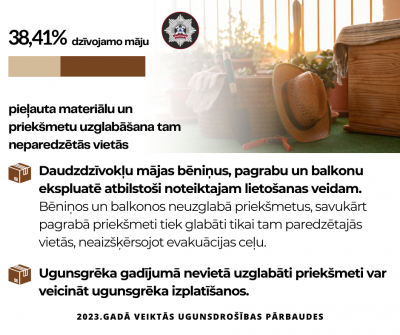 Vizuālis ar informāciju par materiālu un priekšmetu neatļautu uzglabāšanu