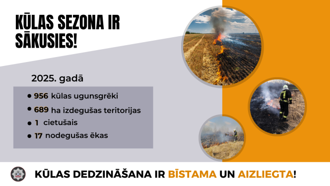 Kreisajā pusē uzraksts "Kūlas sezona ir sākusies!" un zem tā norādīta statistika par 2025. gadu. Labajā pusē redzami trīs attēli ar degošu zāli un ugunsdzēsēju, kurš dzēš kūlas ugunsgrēku. Apakšpusē uzsvērts brīdinājums "Kūlas dedzināšana ir bīstama un aizliegta."
