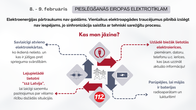 Uz pelēka fona infografika ar būtiskāko informāciju par pieslēgšanos Eiropas energotīklam.