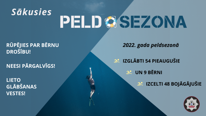 Zils plakāts ar uzrakstu Sākusies peldsezona. Plakāts sadalīts trīs trīsstūros. Kreisajā trīsstūrī teksts: Rūpējies par bērnu drošību; neesi pārgalvīgs; lieto glābšanas vesti. Labajā trīsstūrī teksts: 2022.gada peldsezonā izglābti 54 pieaugušie un 9 bērni; izcelti 48 bojāgājušie. Apakšējā trīsstūrī cilvēks tērpies nirēja tērpā peld uz augšu.