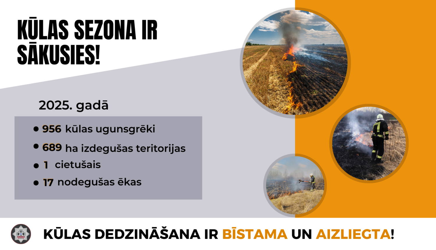 Kreisajā pusē uzraksts "Kūlas sezona ir sākusies!" un zem tā norādīta statistika par 2025. gadu. Labajā pusē redzami trīs attēli ar degošu zāli un ugunsdzēsēju, kurš dzēš kūlas ugunsgrēku. Apakšpusē uzsvērts brīdinājums "Kūlas dedzināšana ir bīstama un aizliegta."